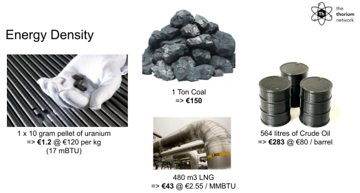 Energy Comparison Uranium Coal Oil Gas
